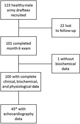 Asymmetric Dimethylarginine at Sea Level Is a Predictive Marker of Hypoxic Pulmonary Arterial Hypertension at High Altitude